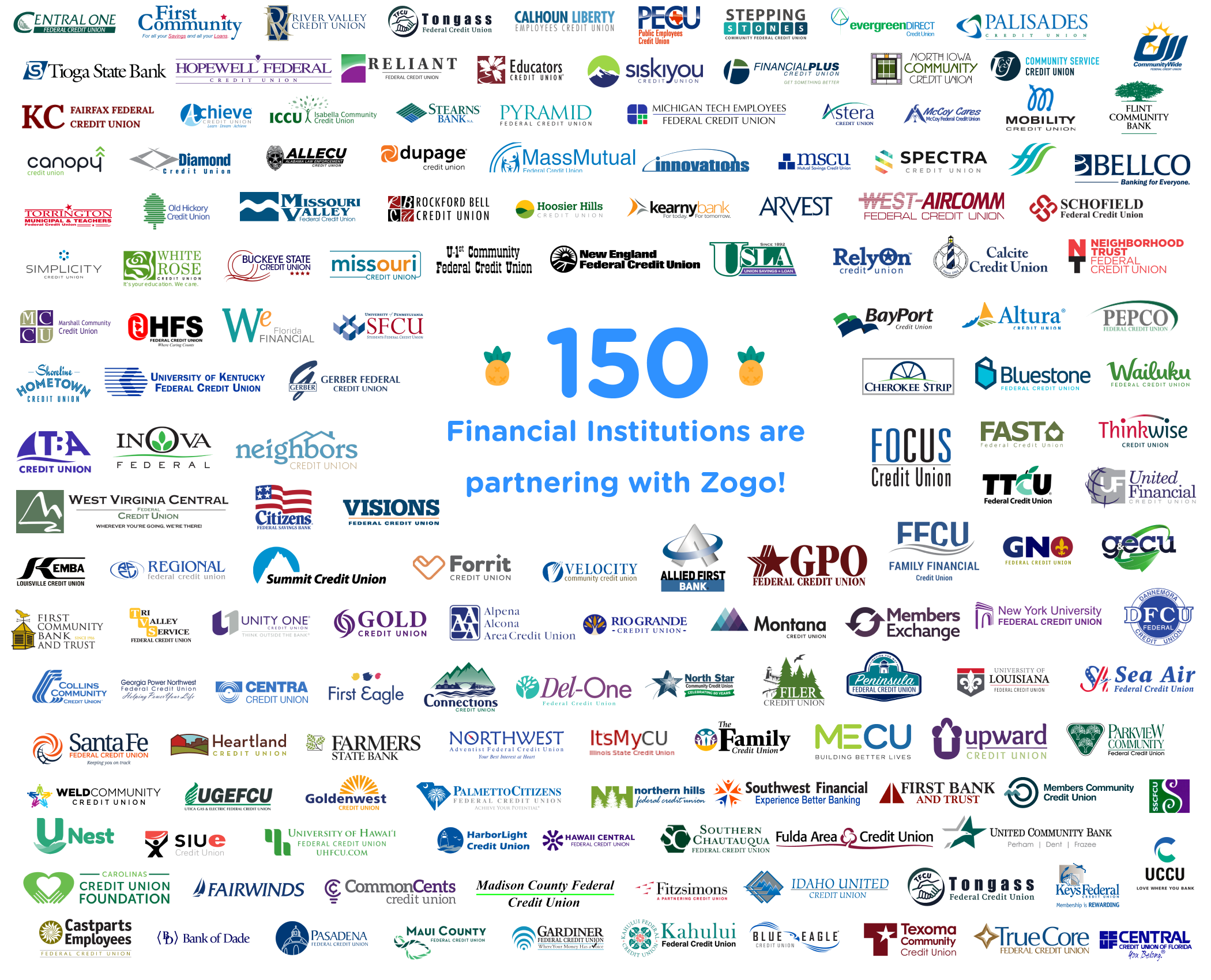 Zogo is a financial literacy platform designed to empower everyone to take hold of their financial future.